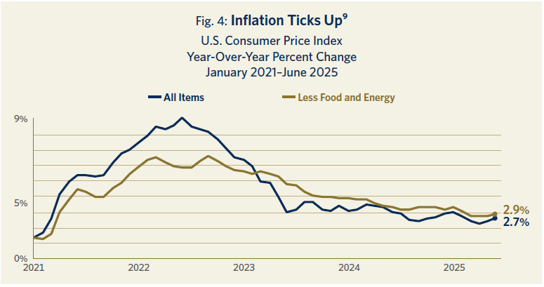 Inflation_Ticks_Up